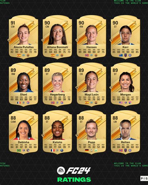 FC Barcelona EA Sports FC 24 Player Ratings .